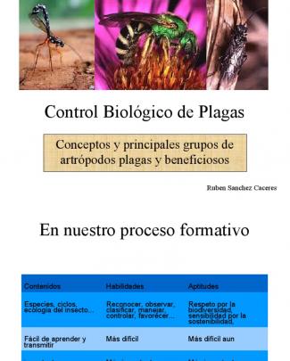 Control Biológico De Plagas De Cultivos