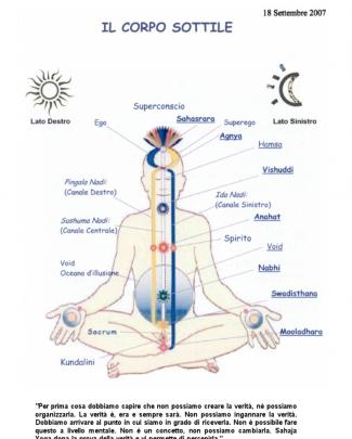 [yoga Kundalini Bykepler Corso Base Sahaja Yoga