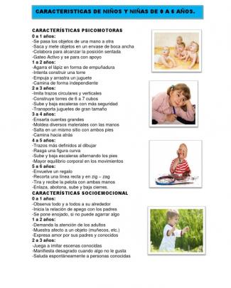 Desarrollo Humano (psicopedagogia)