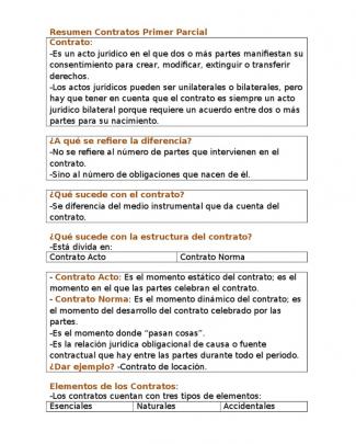 Resumen Contratos Primer Parcial