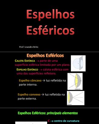 Espelhos Esfericos