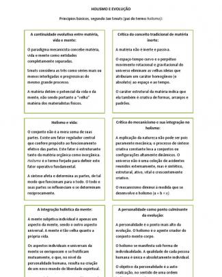 Holismo E Evolução De Jan Smuts