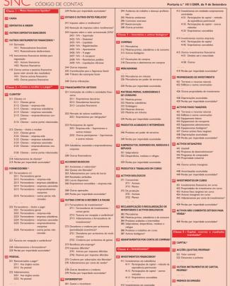 Snc - Código De Contas 6887-7887