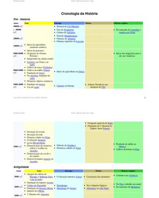 Apostila História Antiga Oriental