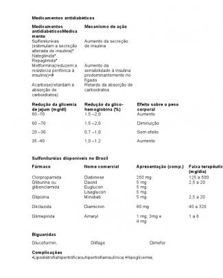 Medicamentos Antidiabéticos