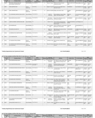 List Of Pcab Licensed Contractors For Cfy 2013-2014 As Of 04 April 2014 (1)