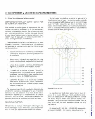 Curvas Topografica