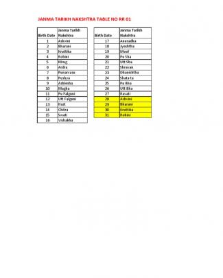 Pravir Paddhati Tables