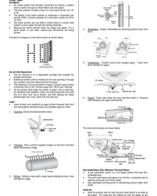 A+ Cheat Sheet