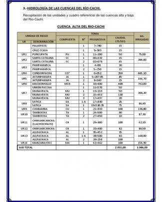 Cuenca Baja Y Alta Rio Cachi (hidrología)