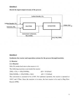 Urea Synthesis