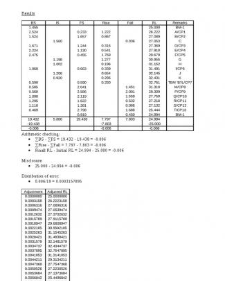 Uebe1843 Site Surveying - Practical 1 - Discussion And Conclusion