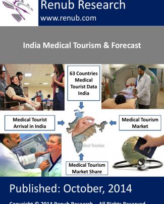 India Medical Tourism Market Share & Forecast