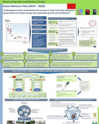 Mamf Morocco Green Morocco Plan