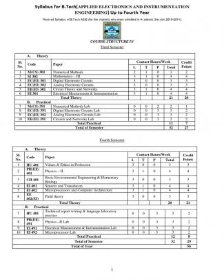 Aeie Final Upto 4th Year Syllabus