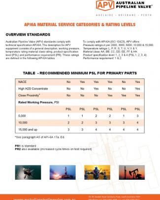 Api6a Trim Material Ratings