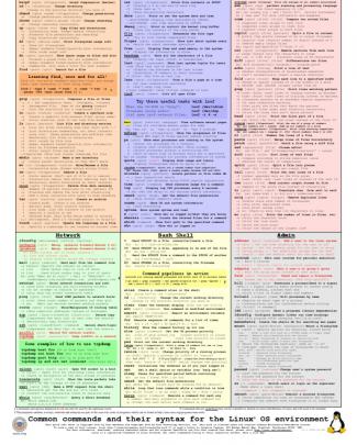 Linux Command Guide