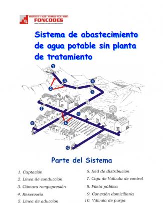 24 Rotafolio Agua Potable Sin Planta De Tratamiento