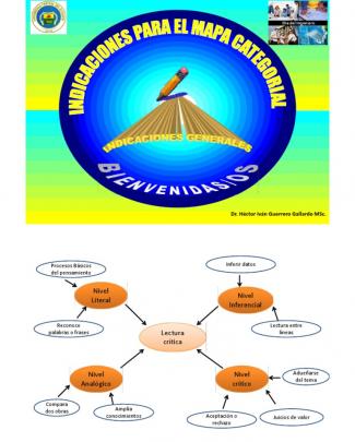 El Mapa Categorial