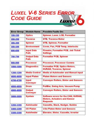 Fuji Luxel V6 Error Code Guide