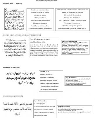 Suras Cortas Del Corán En árabe, Transliteración Fonética Y Traducción Al Español