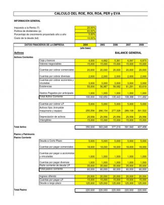 Calculo Roe Roi Roa Per Eva.xls