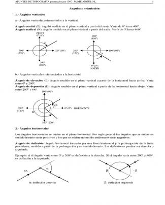 Apuntes Planimetría