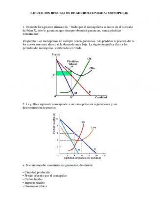 Ejercicios Resueltos Microeconomia - Monopolio