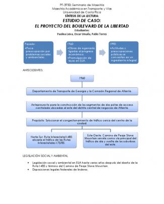 El Proyecto Del Boulevard De La Libertad