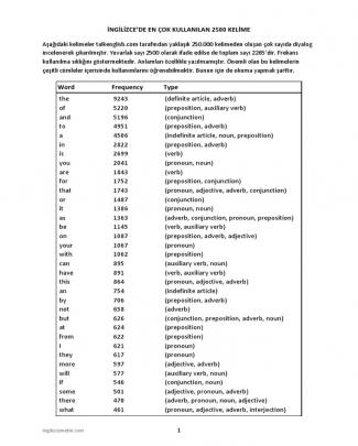 En çok Kullanılan Ingilizce Kelimeler