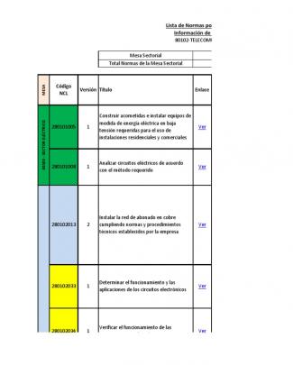 Resumen De Competencias Laborales Tecnología Sena-emcali (1)