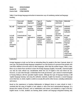 Clil By Irfan Rusmar