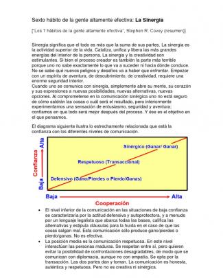 Sexto Hábito De La Gente Altamente Efectiva: La Sinergia