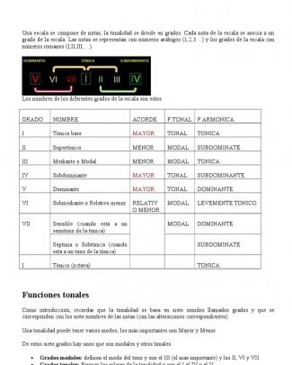 Grados Y Escalas.doc